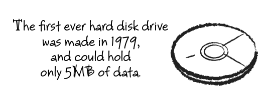 The first ever hard disk drive was made in 1979, and could hold only 5MB of data.