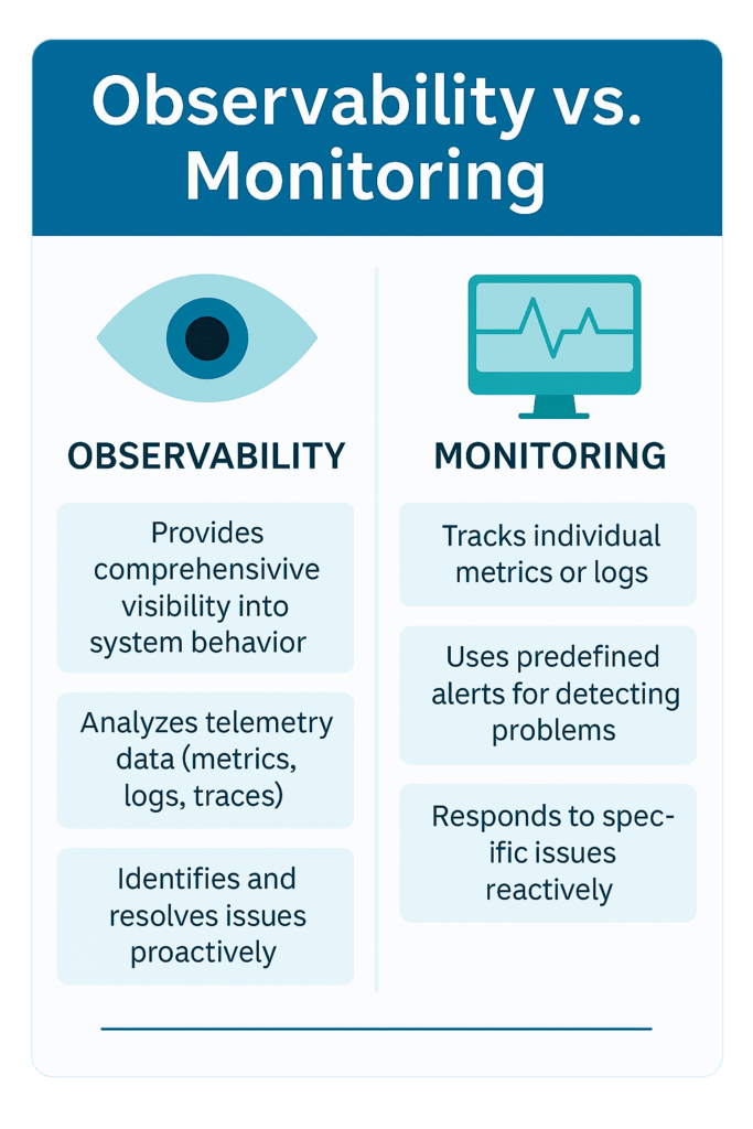 How OpenTelemetry Brings Observability to IBM Z - Planet Mainframe