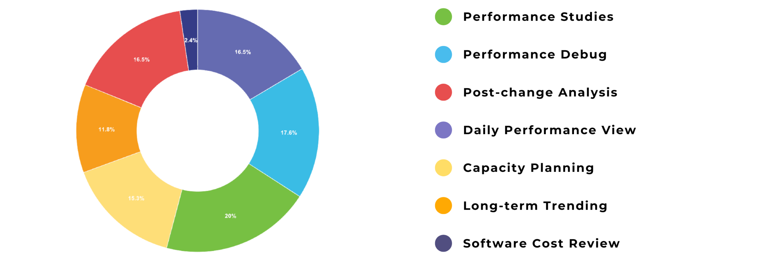 Customer-reported uses for Pivotor