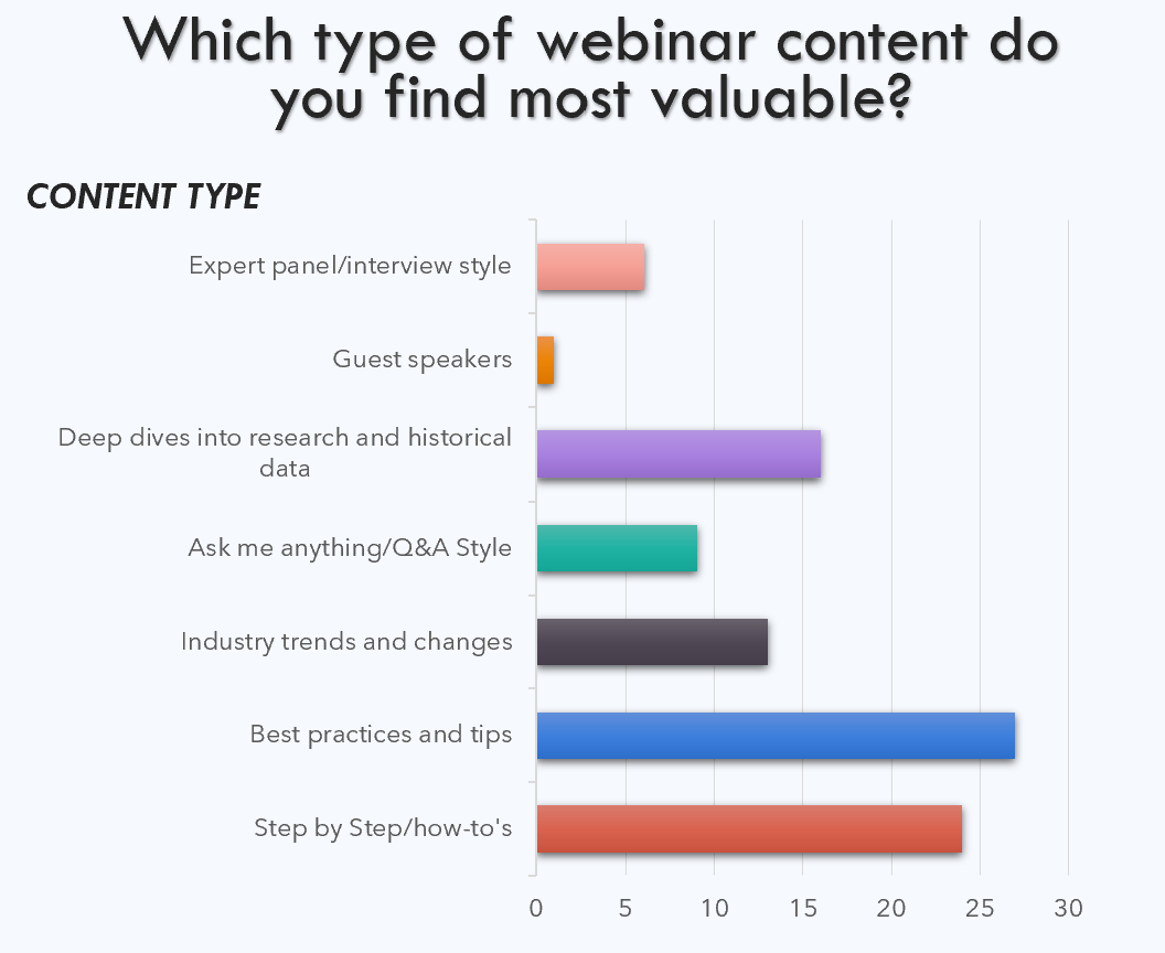 Most Valuable Webinar Content