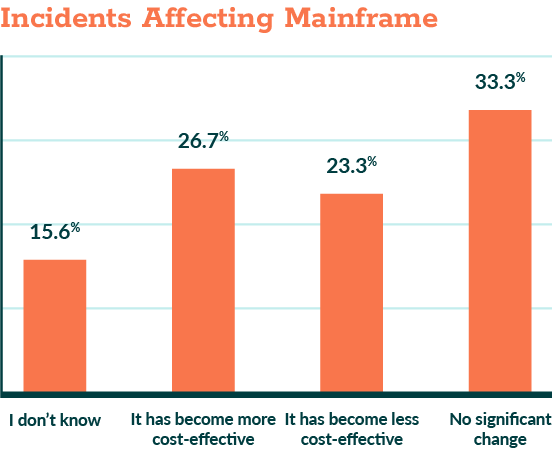 Perception of Cost-Effectiveness Perception of Cost-Effectiveness