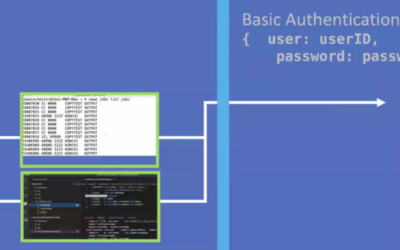 Zowe, DB2, and the Open-Source Future of the Mainframe