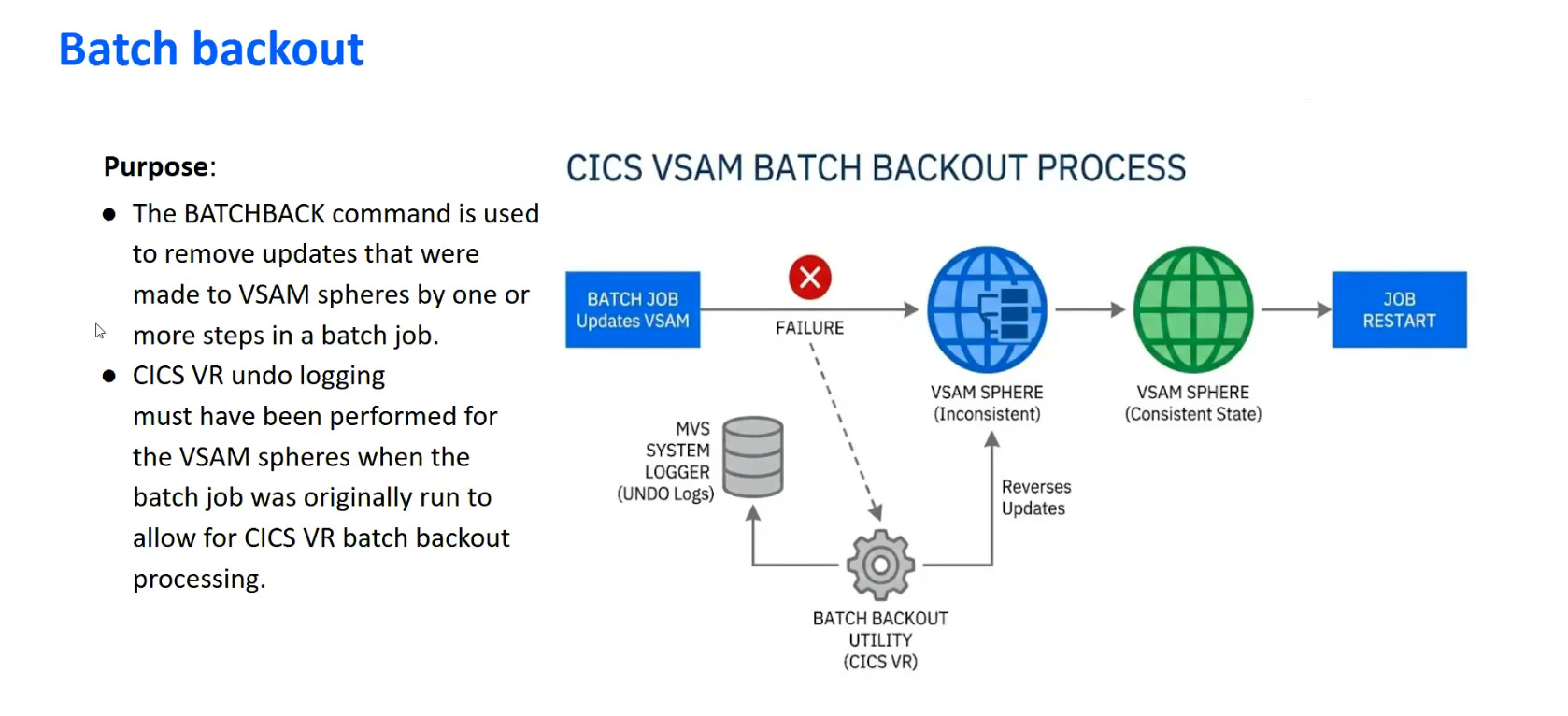 Batch Backout Batch Backout